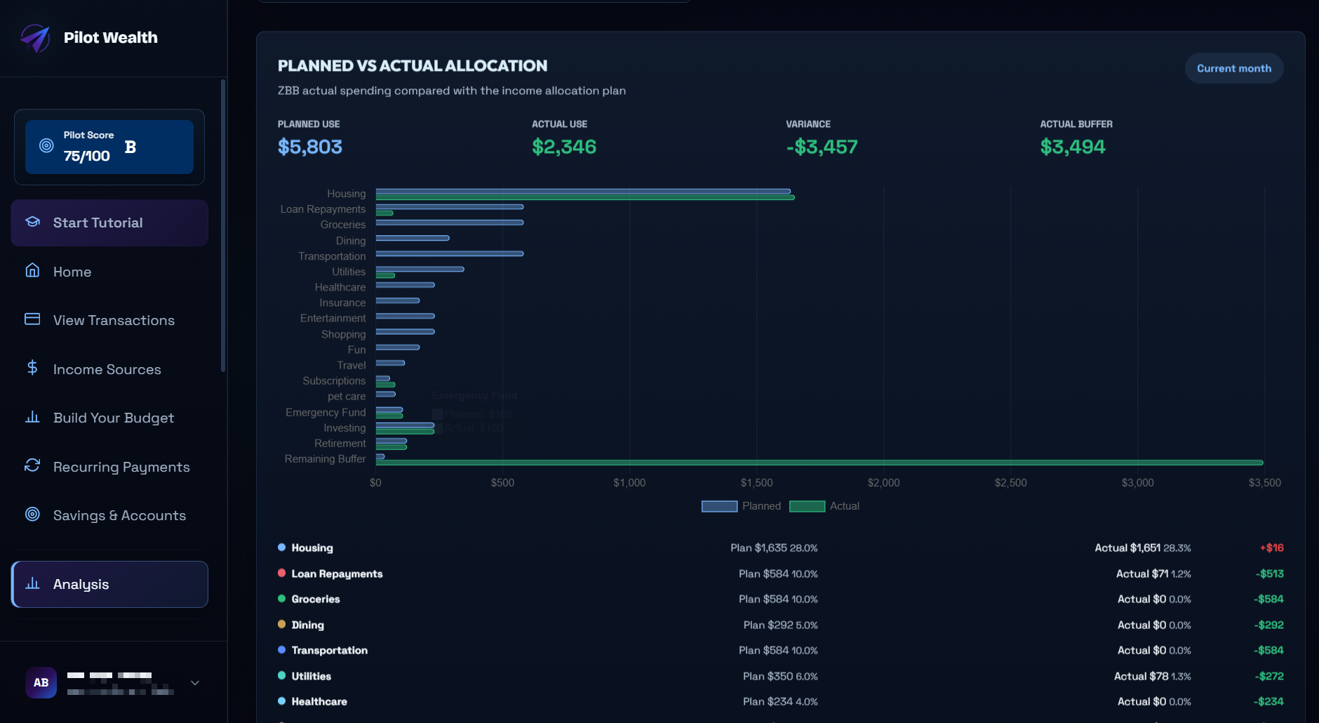 Pilot Wealth spending analysis charts